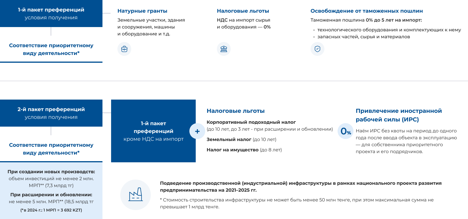 Схема мер государственной поддержки
